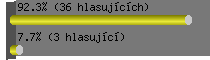 Jede Penet dobe? Jste spokojeni?
