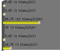 Jakou barvu byste vybrali na design PeNetu?